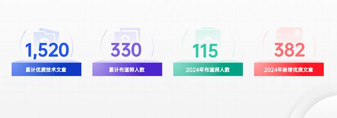 ！又携手共进了一年2025年一起迎接变化
