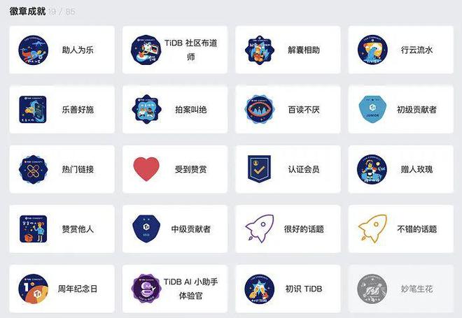 ！又携手共进了一年2025年一起迎接变化挑战变化！m6米乐2024 TiDB社区年度总结报告新鲜出炉(图4)