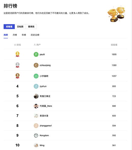 ！又携手共进了一年2025年一起迎接变化挑战变化！m6米乐2024 TiDB社区年度总结报告新鲜出炉(图11)