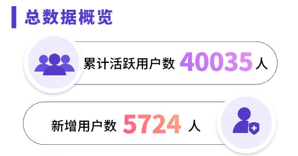 ！又携手共进了一年2025年一起迎接变化挑战变化！m6米乐2024 TiDB社区年度总结报告新鲜出炉(图12)