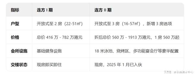 ：小区利弊、价格表与出租收益九龙长沙湾连