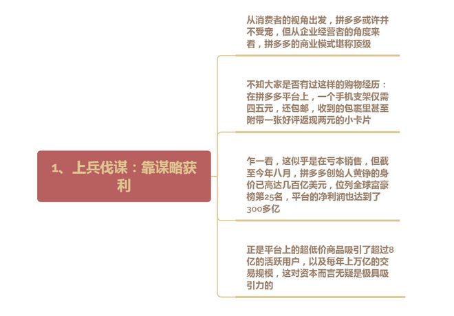 始计篇、兵势篇、谋攻虚实篇《孙子兵法》致富4大篇章：